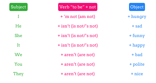 Exercise 1 Structure