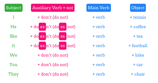 Exercise 2 Structure